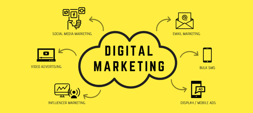 digital marketing guide